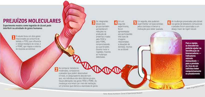 Ingestão de álcool pode provocar alterações no DNA, alertam cientistas